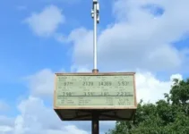 Estação Meteorológica