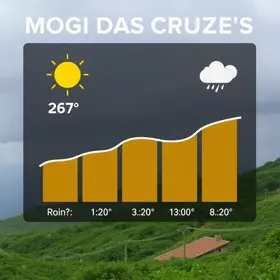 fim de semana em Mogi das Cruzes