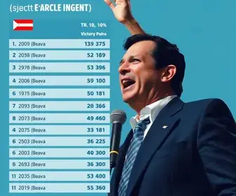 eleição em Arceburgo