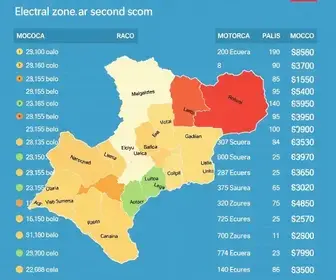 resultado da eleição em Mococa