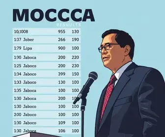 Mococa (SP) vai às urnas escolher governador