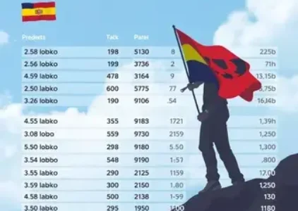 Últimas noticias de Mococa