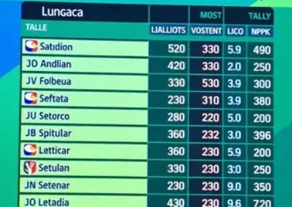 Últimas noticias de Mococa