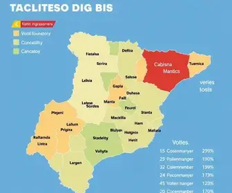 eleições 2026 em Mococa