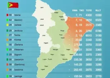 Últimas noticias de Mococa