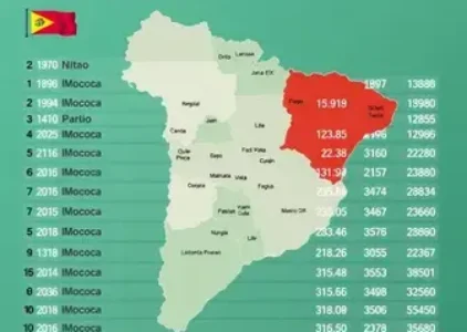 Últimas noticias de Mococa
