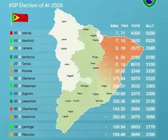 votação Mococa 2026