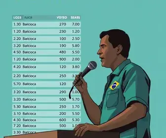 votação em Mococa SP