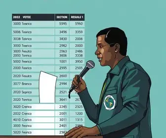 votação em Mococa SP