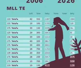 votação Mococa 2026